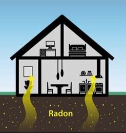Radon gas image